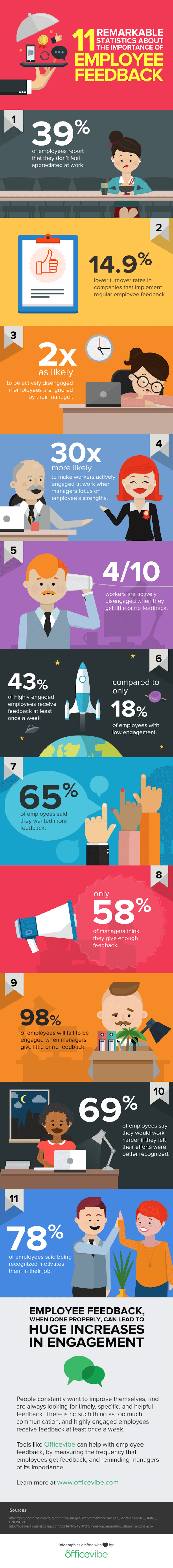 employee-feedback-infographic